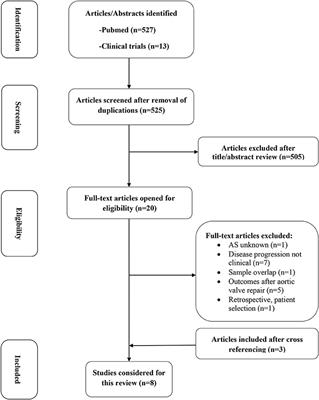 Predicting Disease Progression and Mortality in Aortic Stenosis: A Systematic Review of Imaging Biomarkers and Meta-Analysis